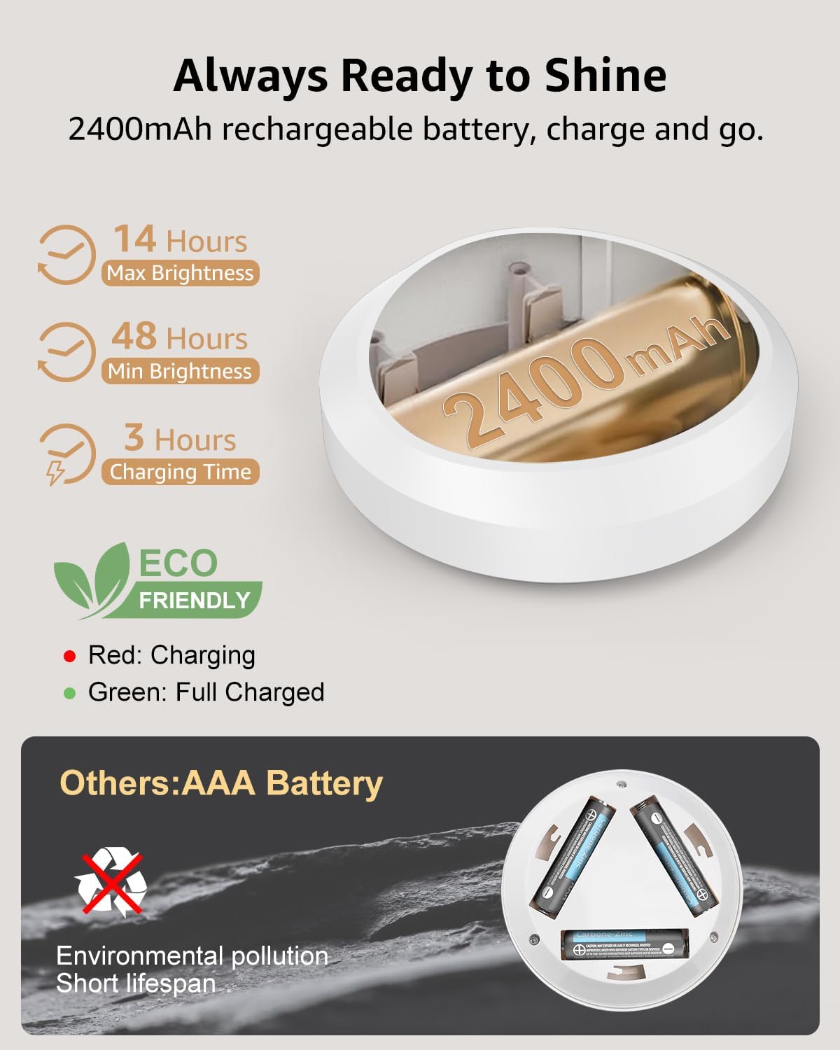 Rechargeable battery puck lights with charging time, brightness duration, and eco-friendly features on a light gray background.