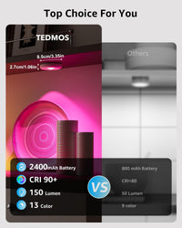 Comparison of TEDMOS screen protector with other options highlighting battery capacity, CRI, lumen, and color range.