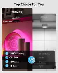 Comparison chart of TEDMOS screen protector with other options, highlighting features like battery capacity and color reproduction.